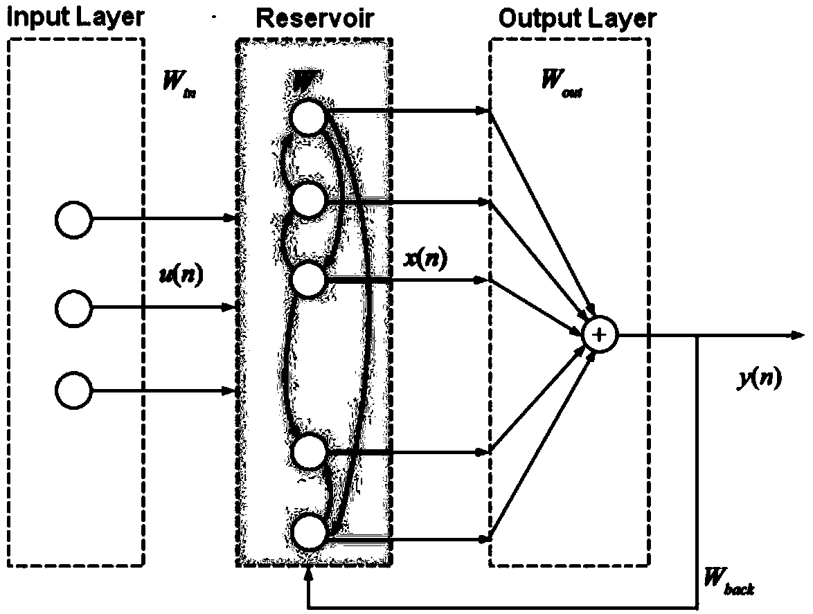 A service flow sensing method and device for an optical access network