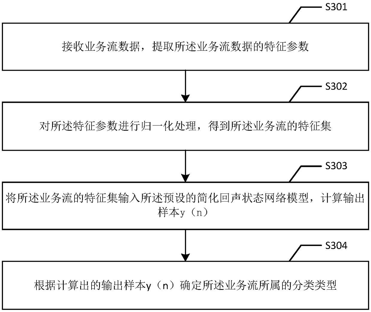 A service flow sensing method and device for an optical access network