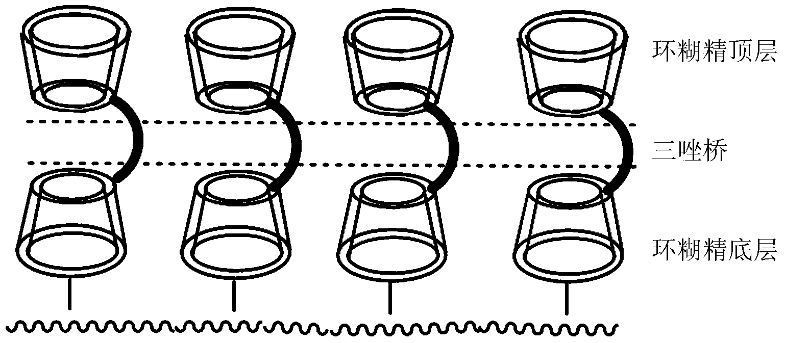 Preparation method and application of novel triazole bridging compound cyclodextrin chiral stationary phase