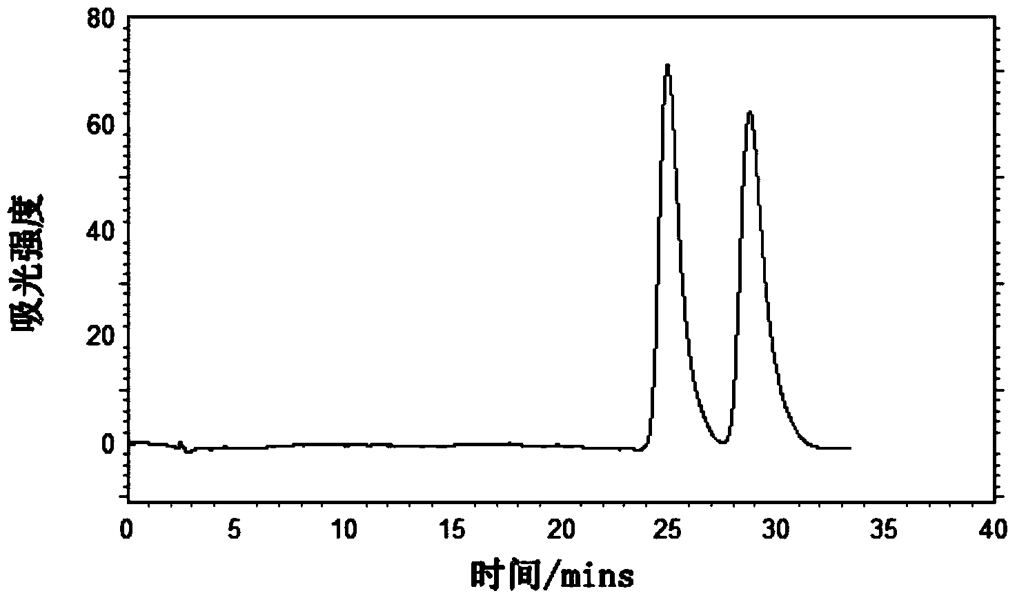 Preparation method and application of novel triazole bridging compound cyclodextrin chiral stationary phase