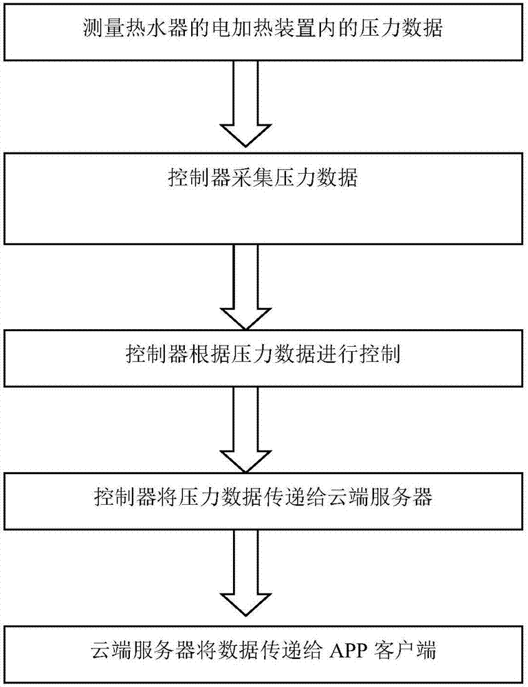 Electric water heater capable of automatically controlling leakage