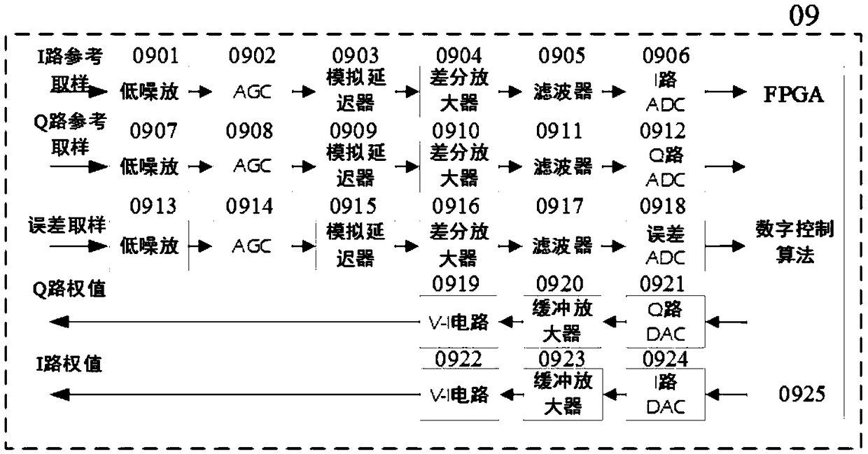 Digital-analog hybrid adaptive interference cancellation device