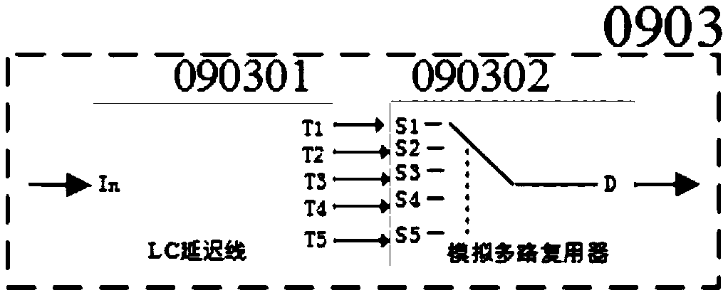 Digital-analog hybrid adaptive interference cancellation device