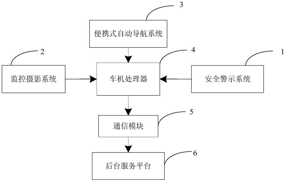 Intelligent car team management system