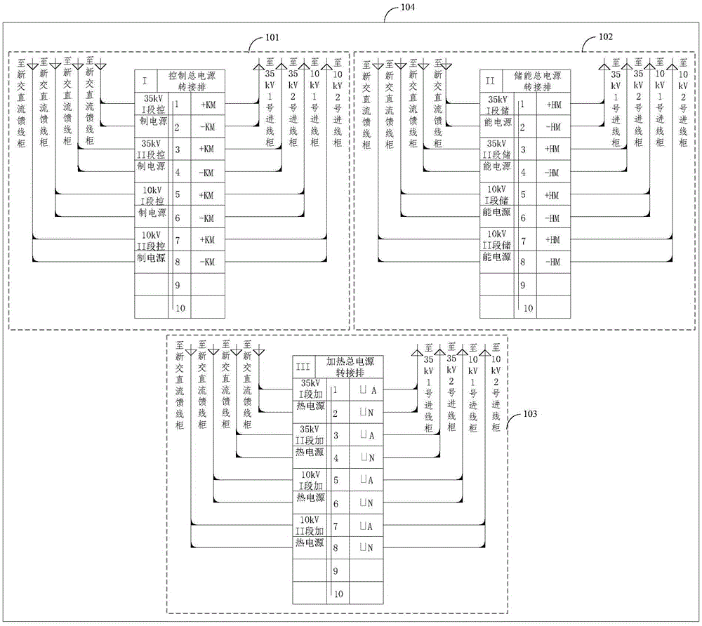 AC/DC power supply transfer box and comprehensive automation transformation method