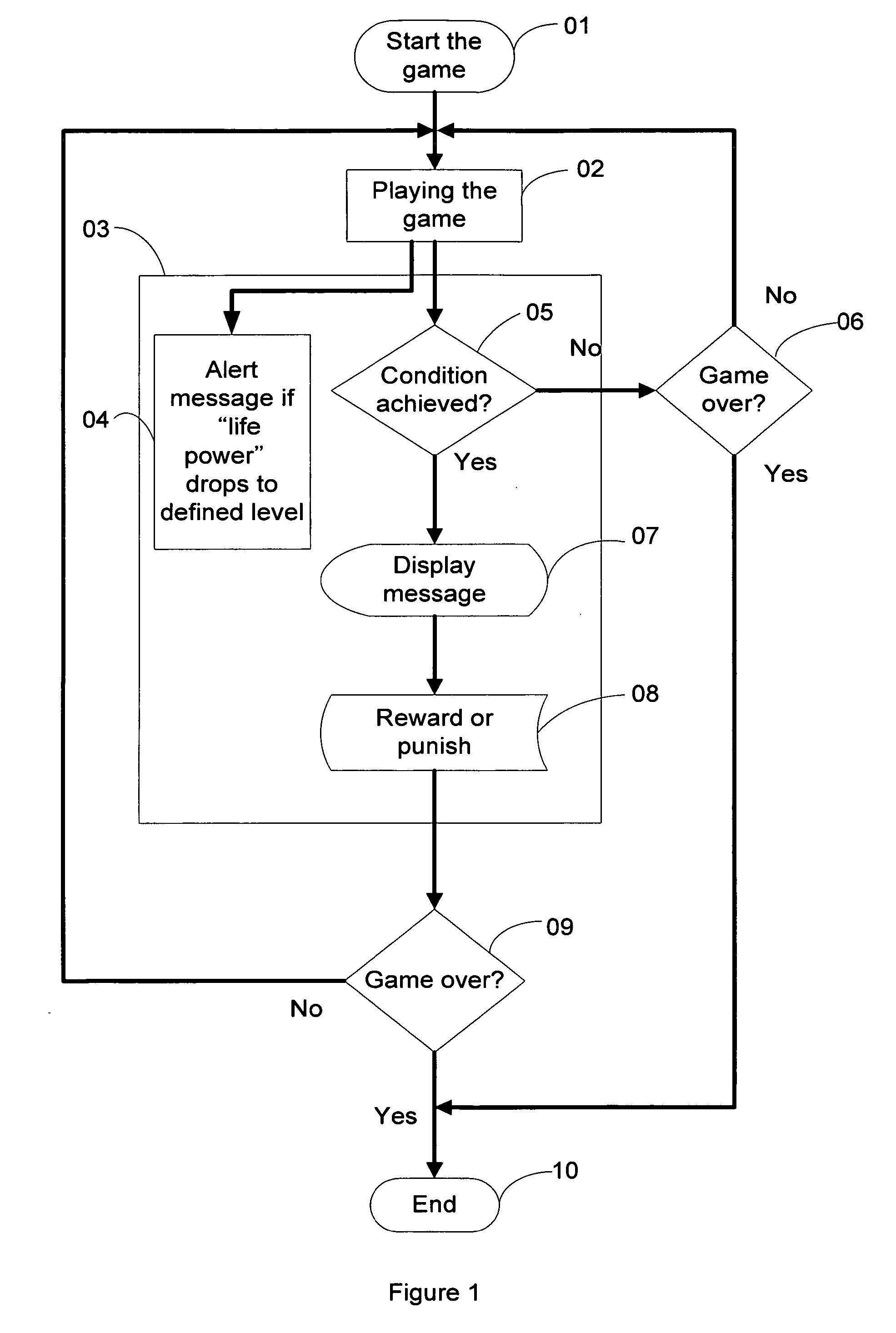 Method and system for implementing advertising and marketing campaign in electronic and computer devices