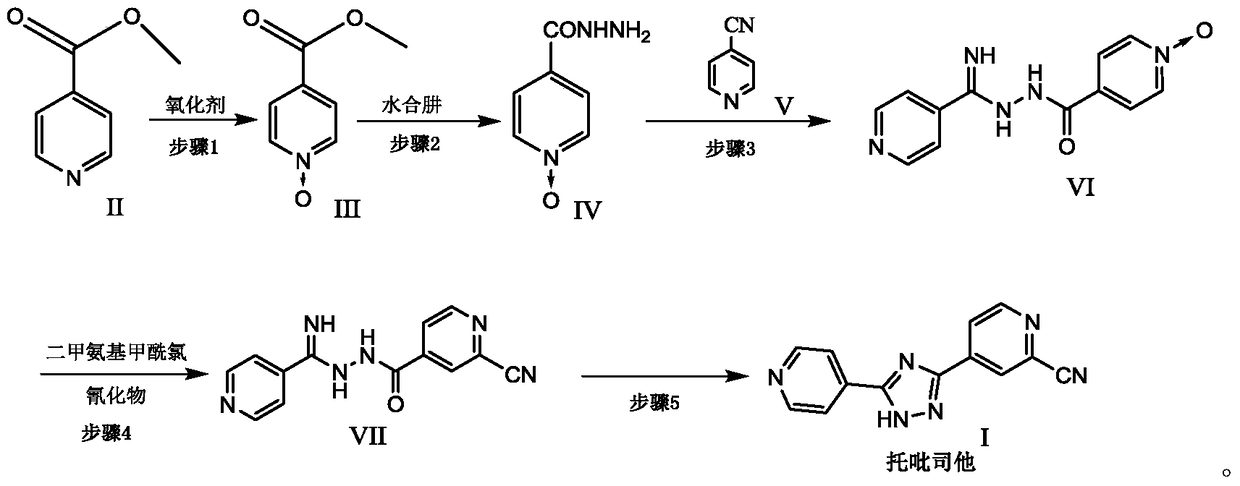 Novel intermediate for synthesizing topirastat and its preparation method