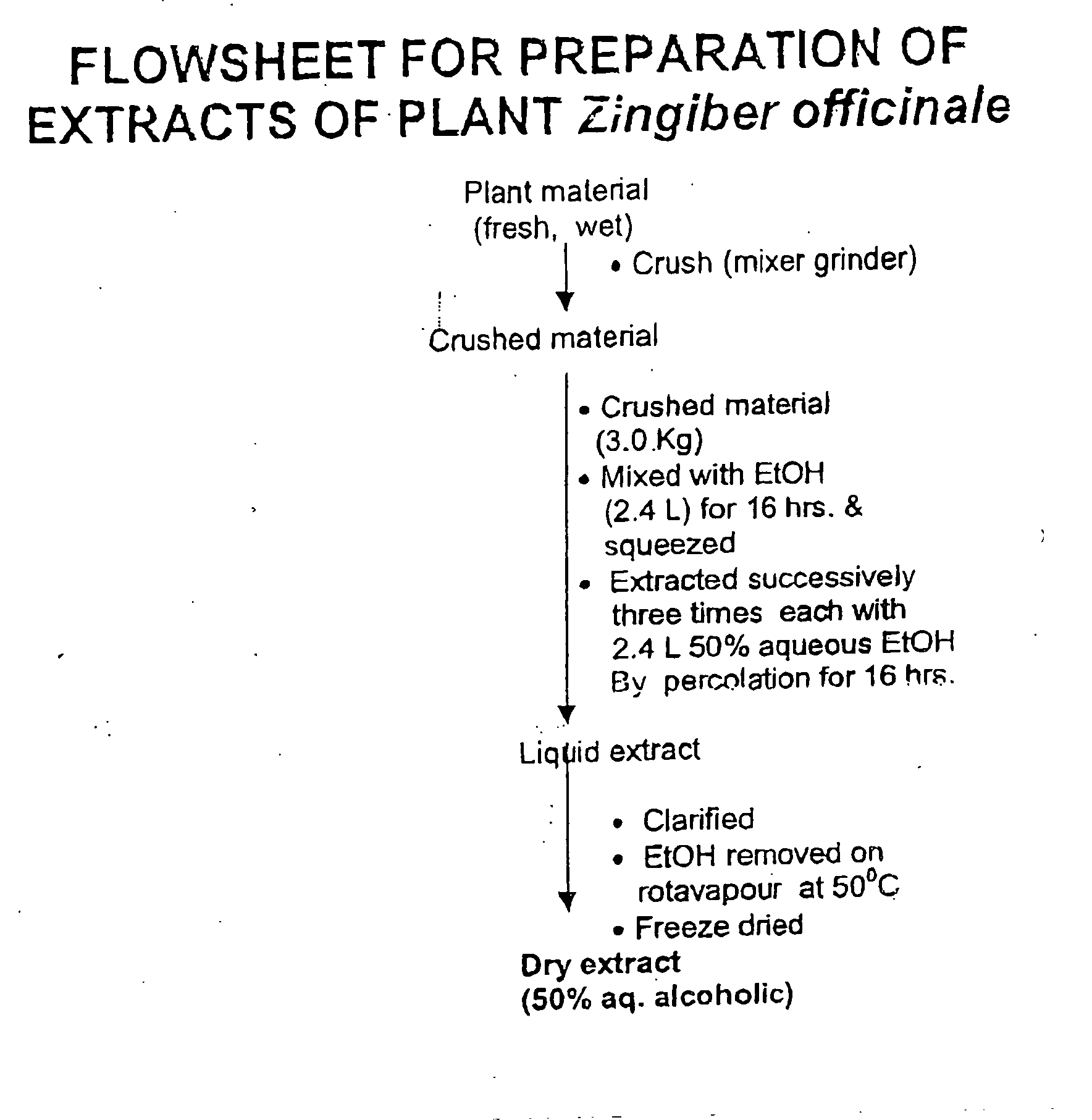 Bioavailability enhancing activity of carum carvi extracts and fractions thereof