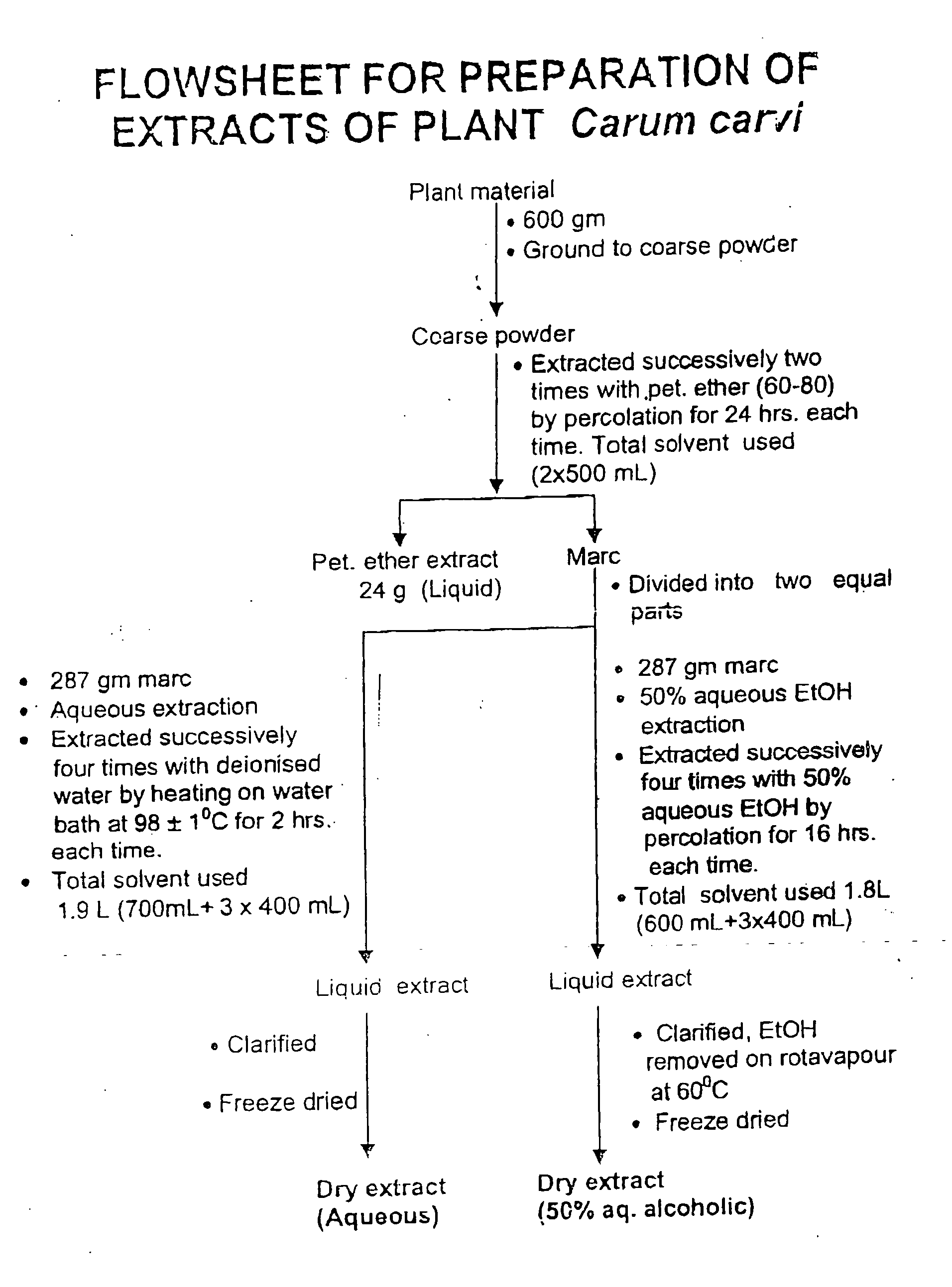 Bioavailability enhancing activity of carum carvi extracts and fractions thereof