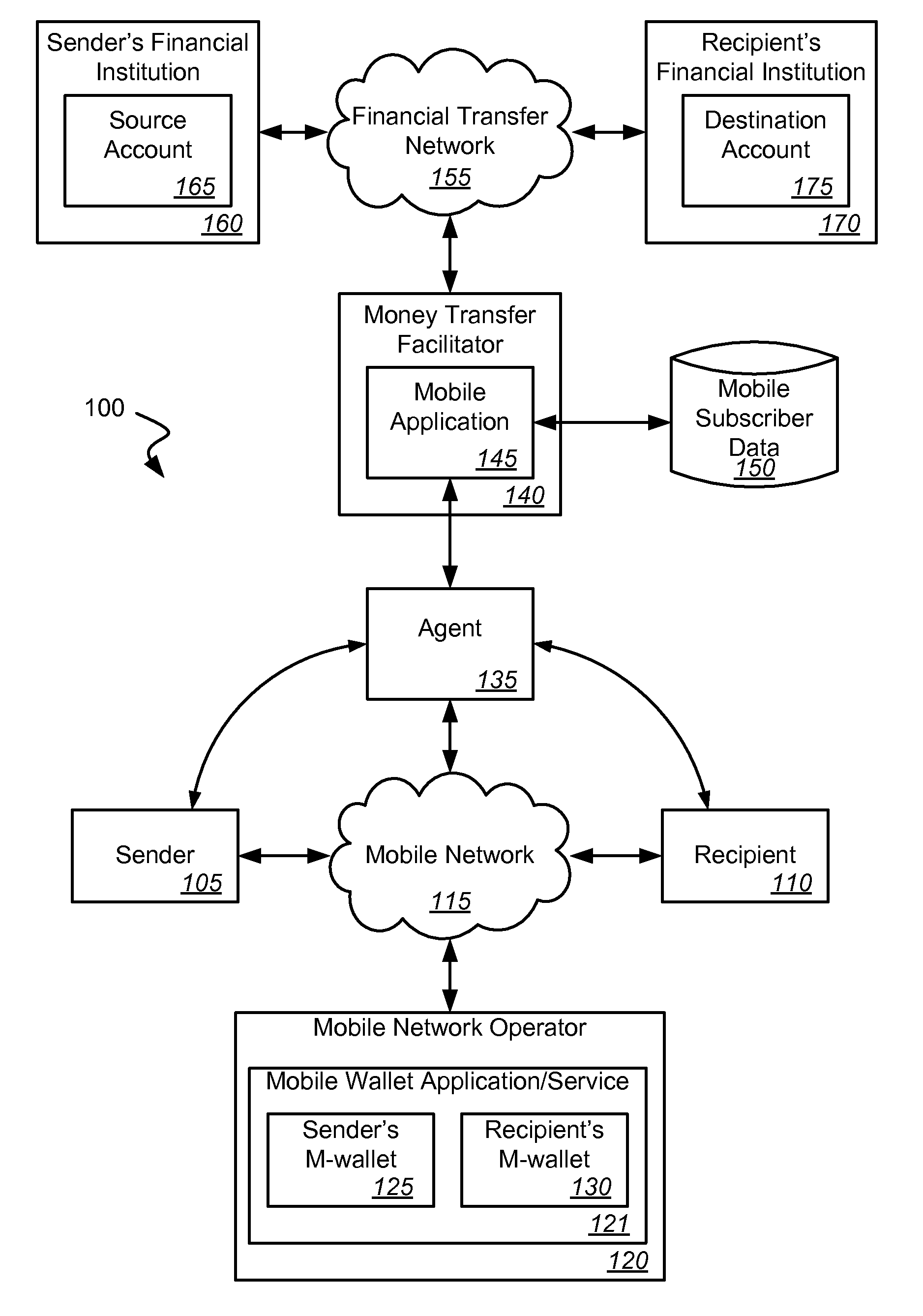 Money transfers utilizing a unique receiver identifier