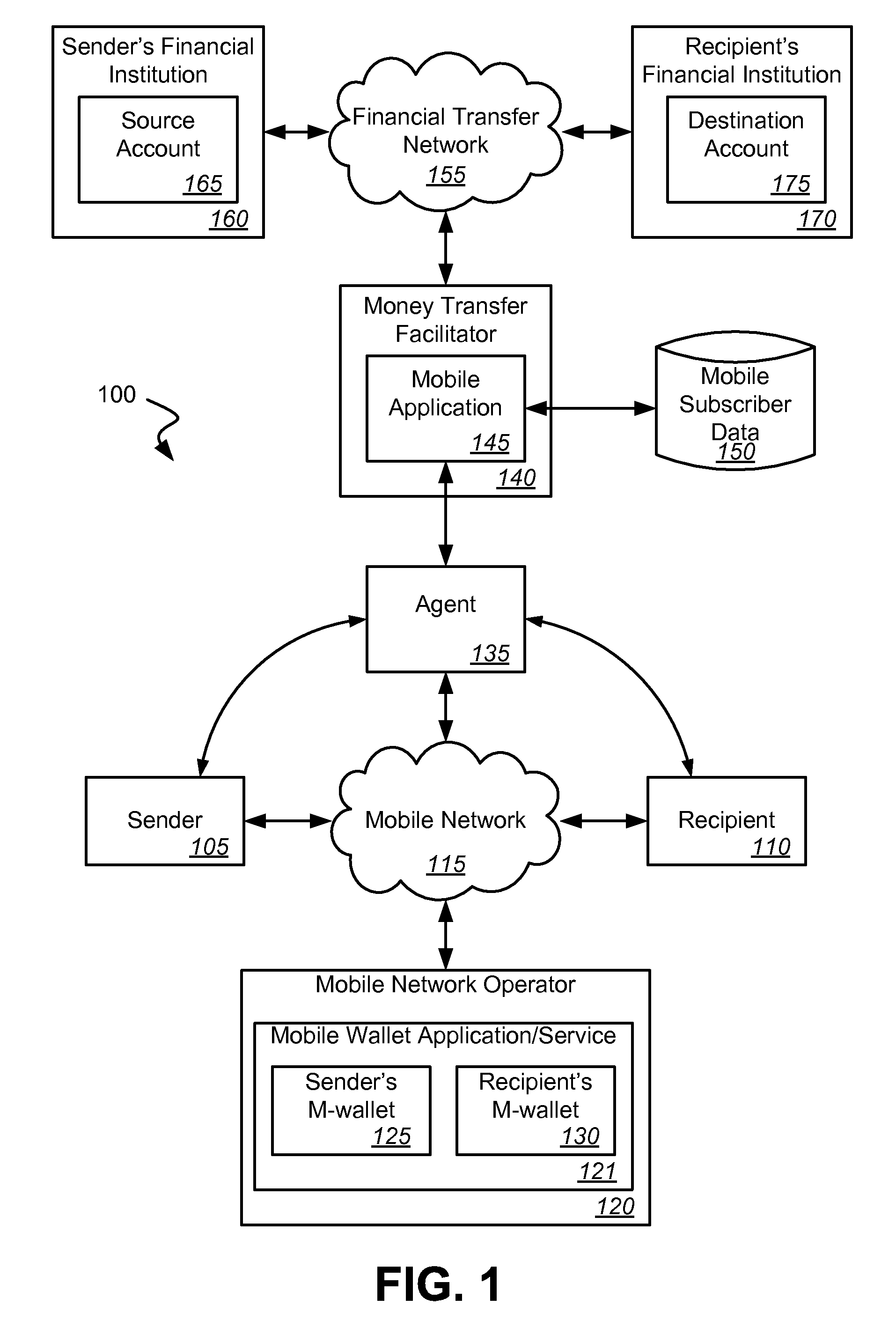 Money transfers utilizing a unique receiver identifier