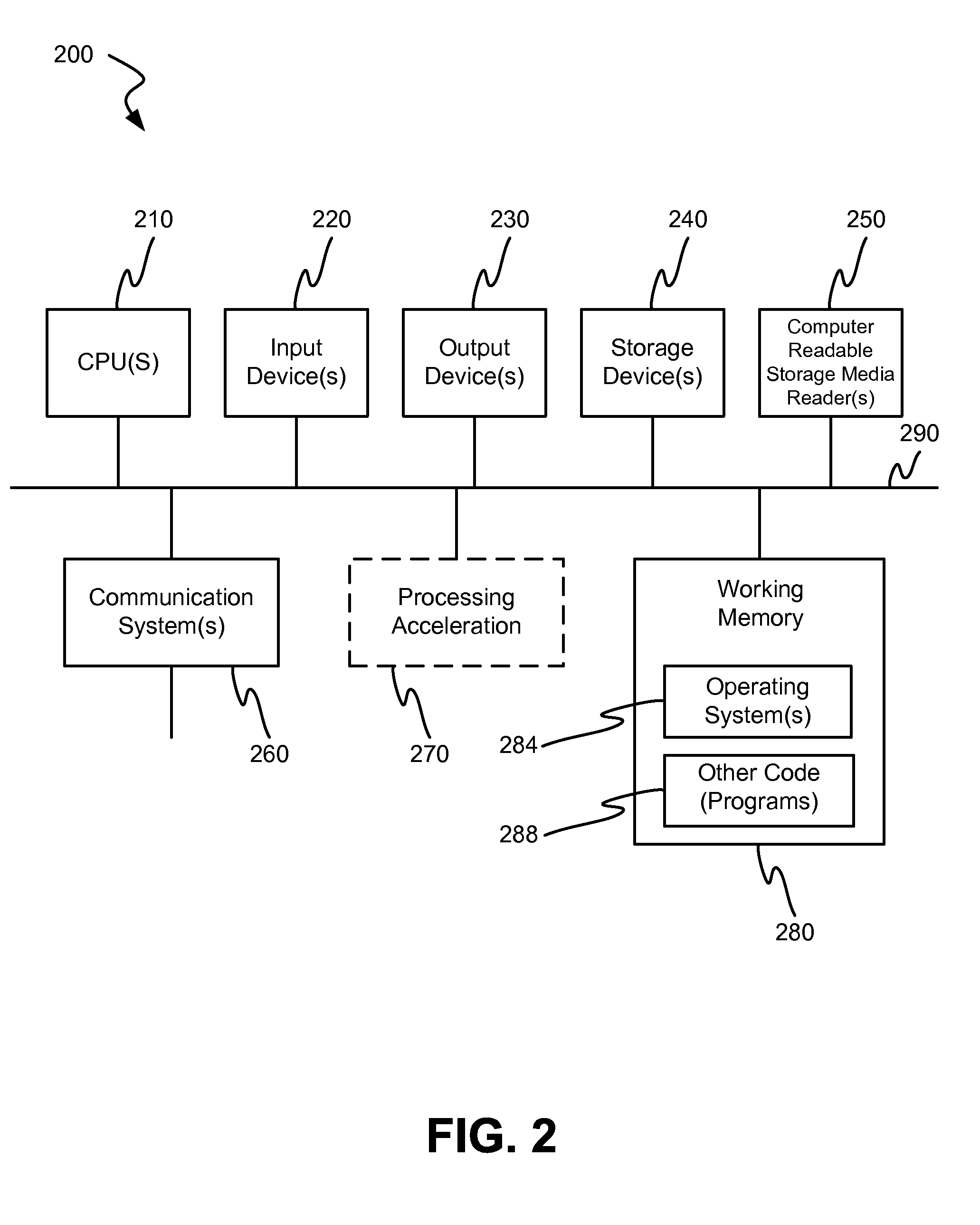 Money transfers utilizing a unique receiver identifier