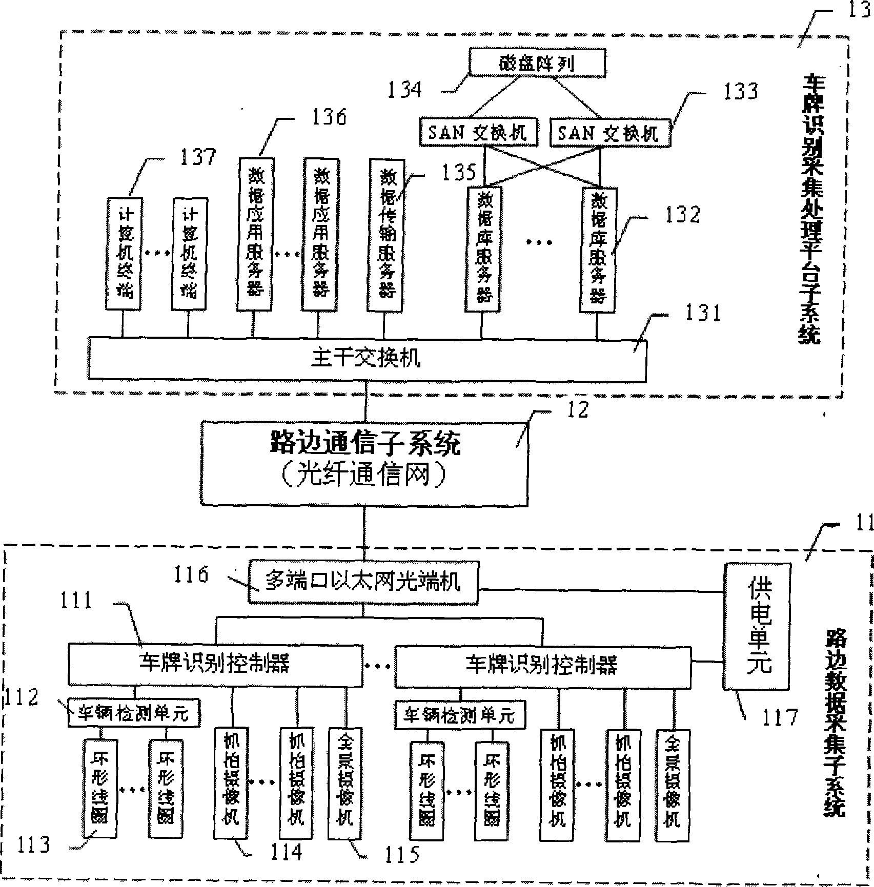 Traffic flow integrated and distributed analytic system based on license plate identification data and processing method thereof