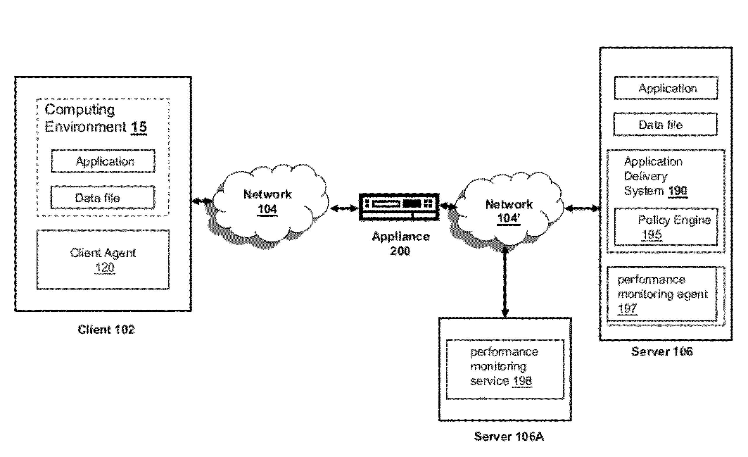 Systems and methods for analyzing network metrics