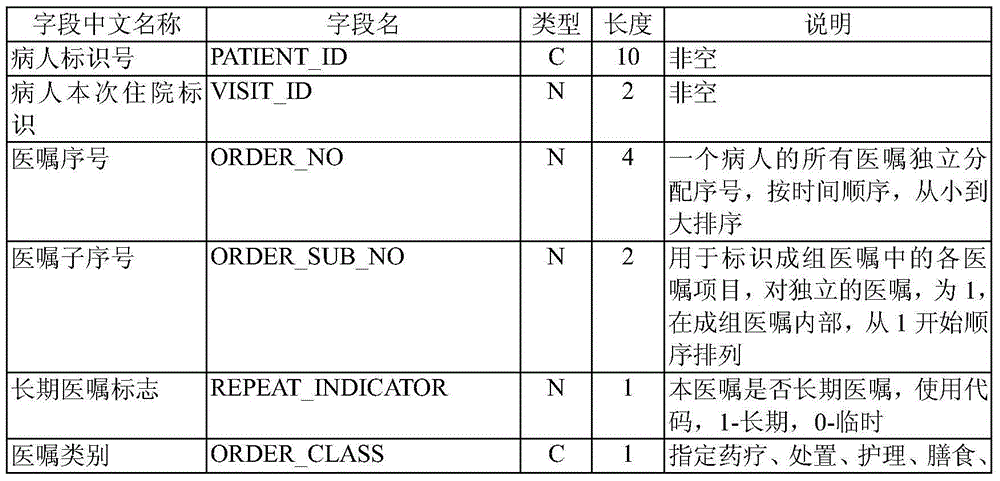 Mobile medical care information management system