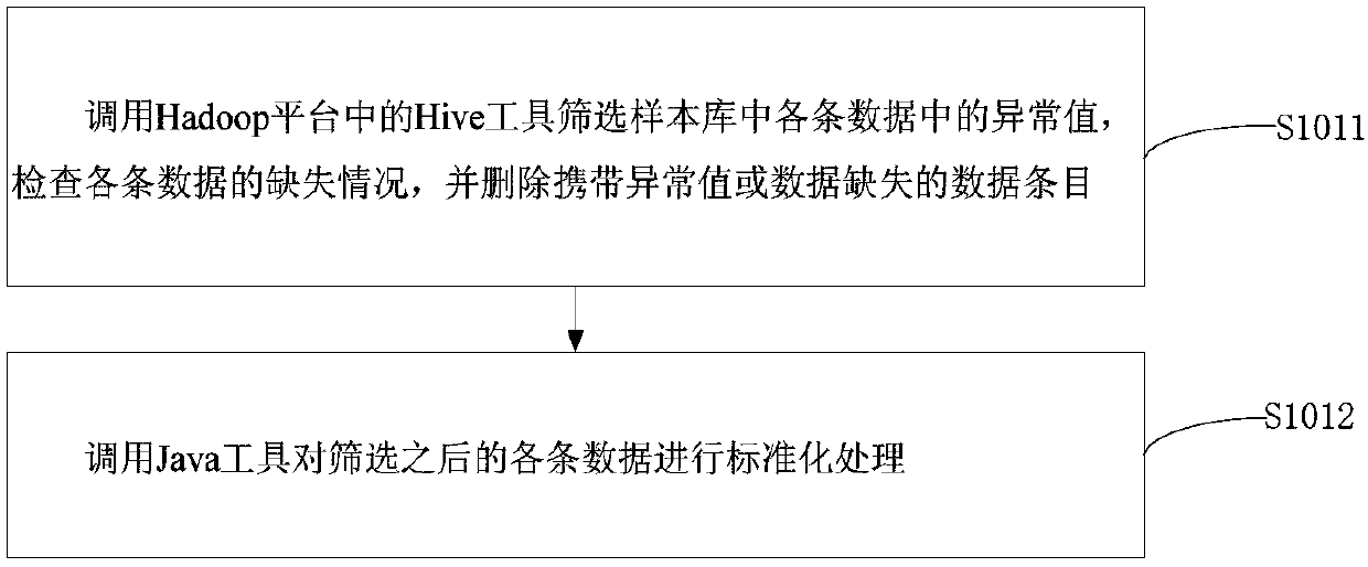 User classification model generation method and apparatus