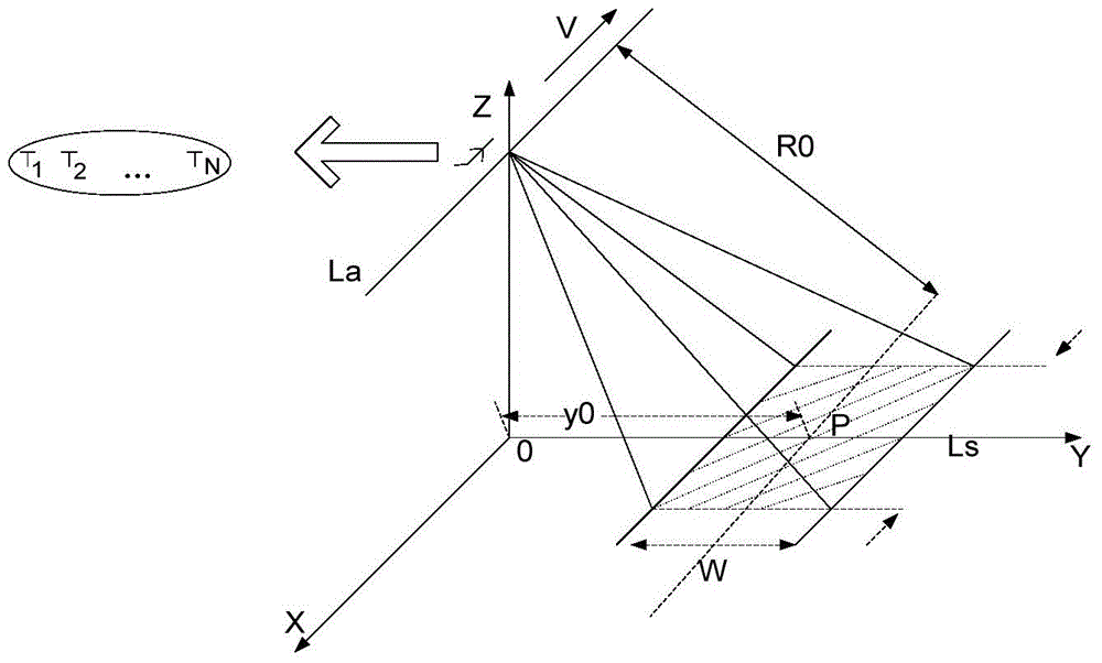 Method for estimating fussy component space angle and ambiguity-resolving multi-channel SAR (segmentation and resassembly sublayer) orientation