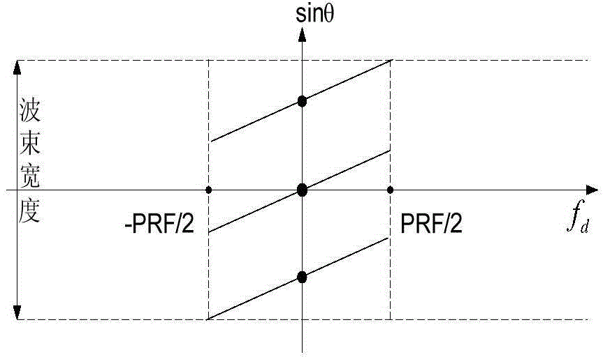 Method for estimating fussy component space angle and ambiguity-resolving multi-channel SAR (segmentation and resassembly sublayer) orientation