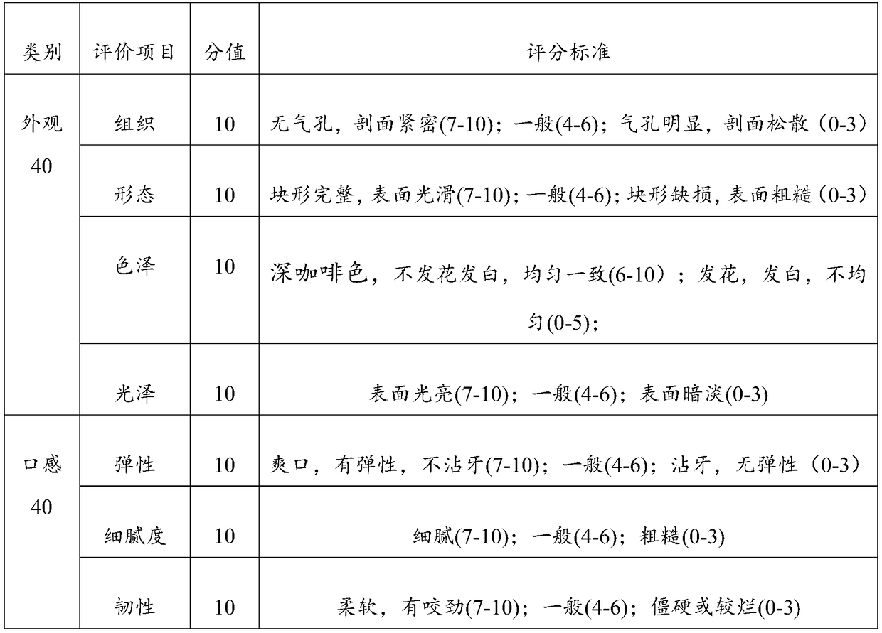 Blueberry anthocyanin wine-filled chocolate and preparation method thereof