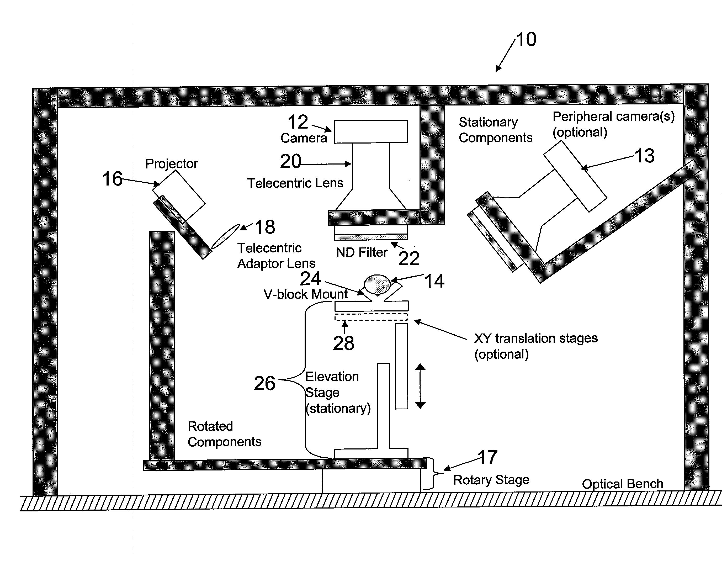 Apparatus and Method for 3-Dimensional Scanning of an Object