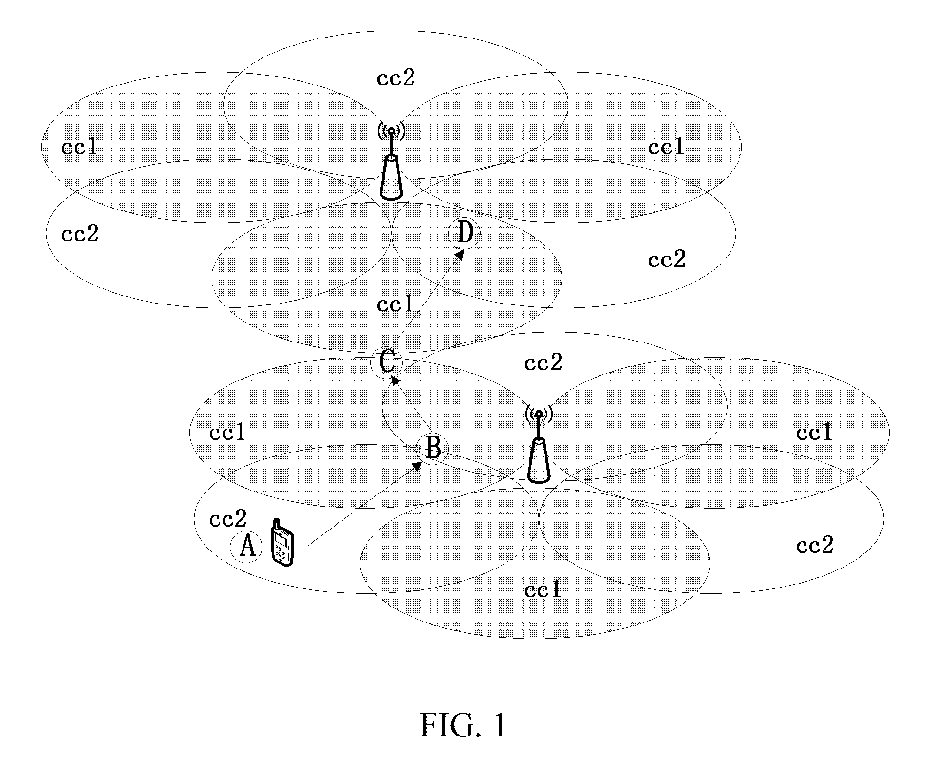 Method for Implementing Soft Handover Based on Carrier Aggregation Technology, Base Station, and Terminal