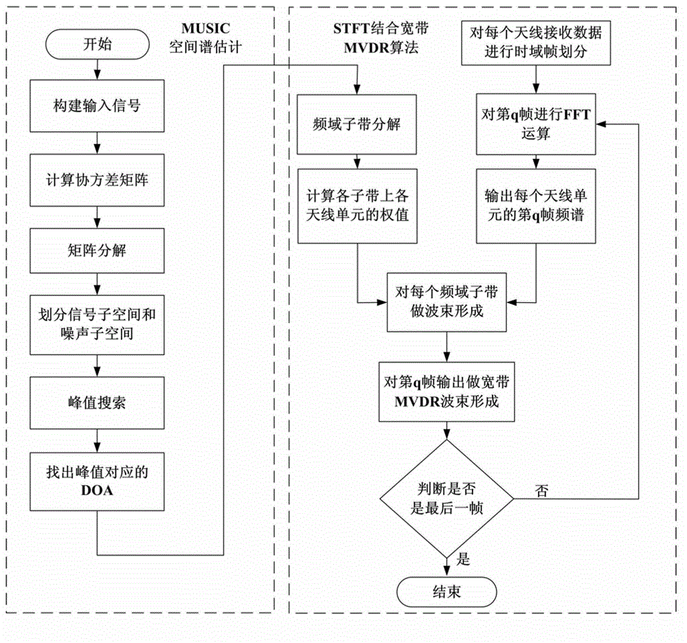 Ambient interference resisting method for testing electromagnetic radiation emission field