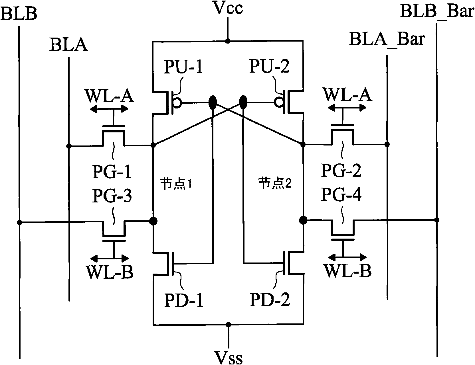 Embedded sram structure and chip