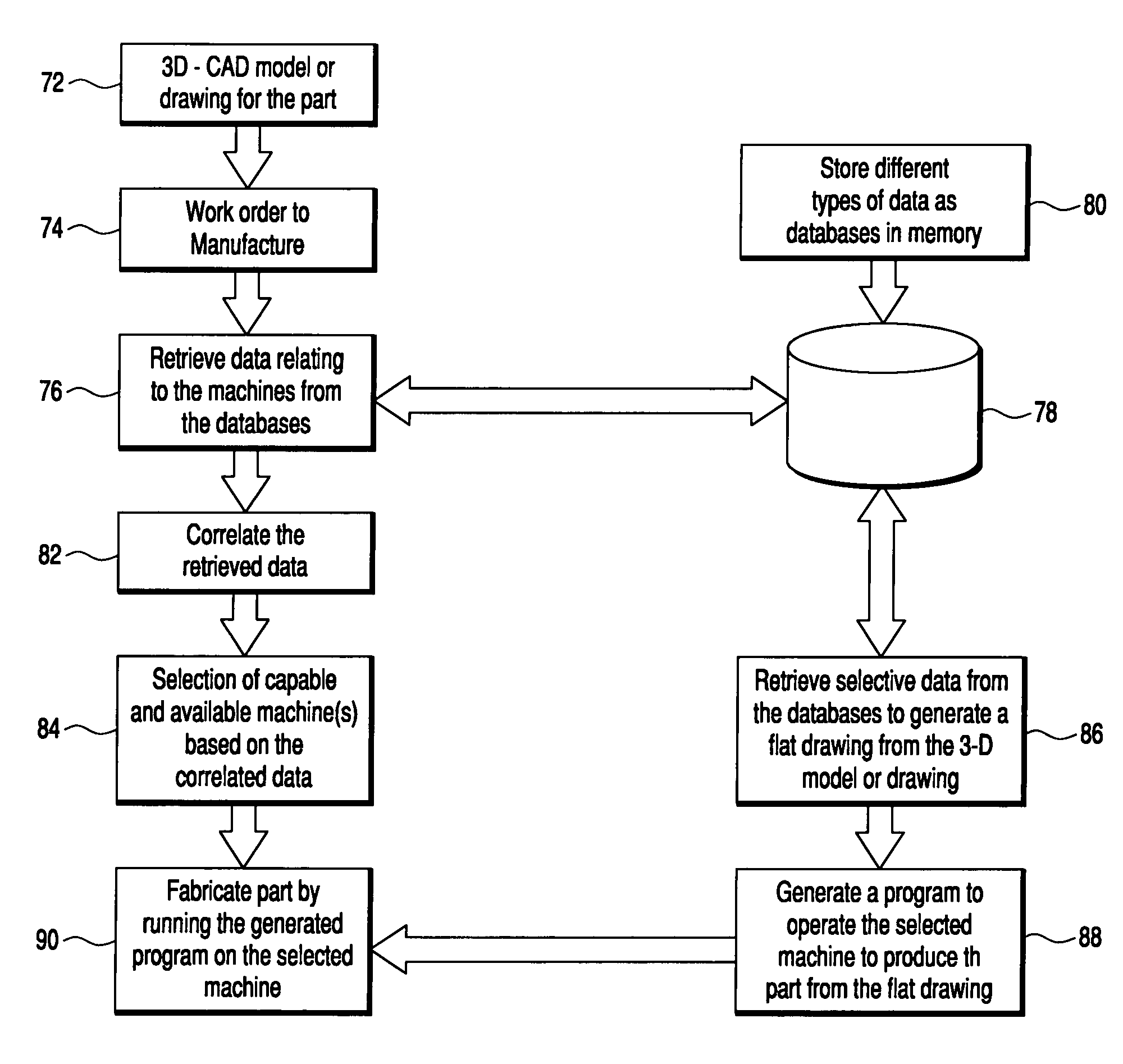 Flexible distributed manufacturing method and system therefor