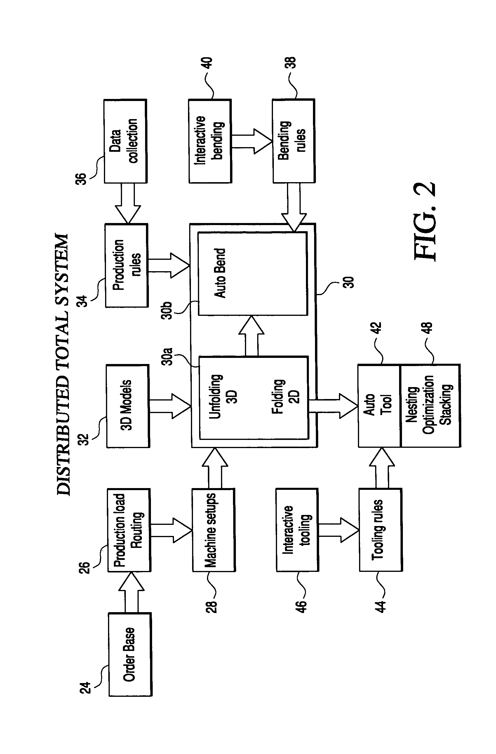 Flexible distributed manufacturing method and system therefor