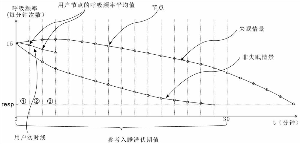 Establishing method and using method of respiration guiding database