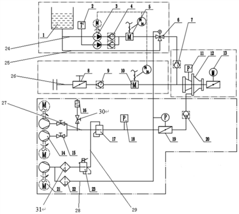 Multi-input single-output compressed air foam system based on PLC and control method