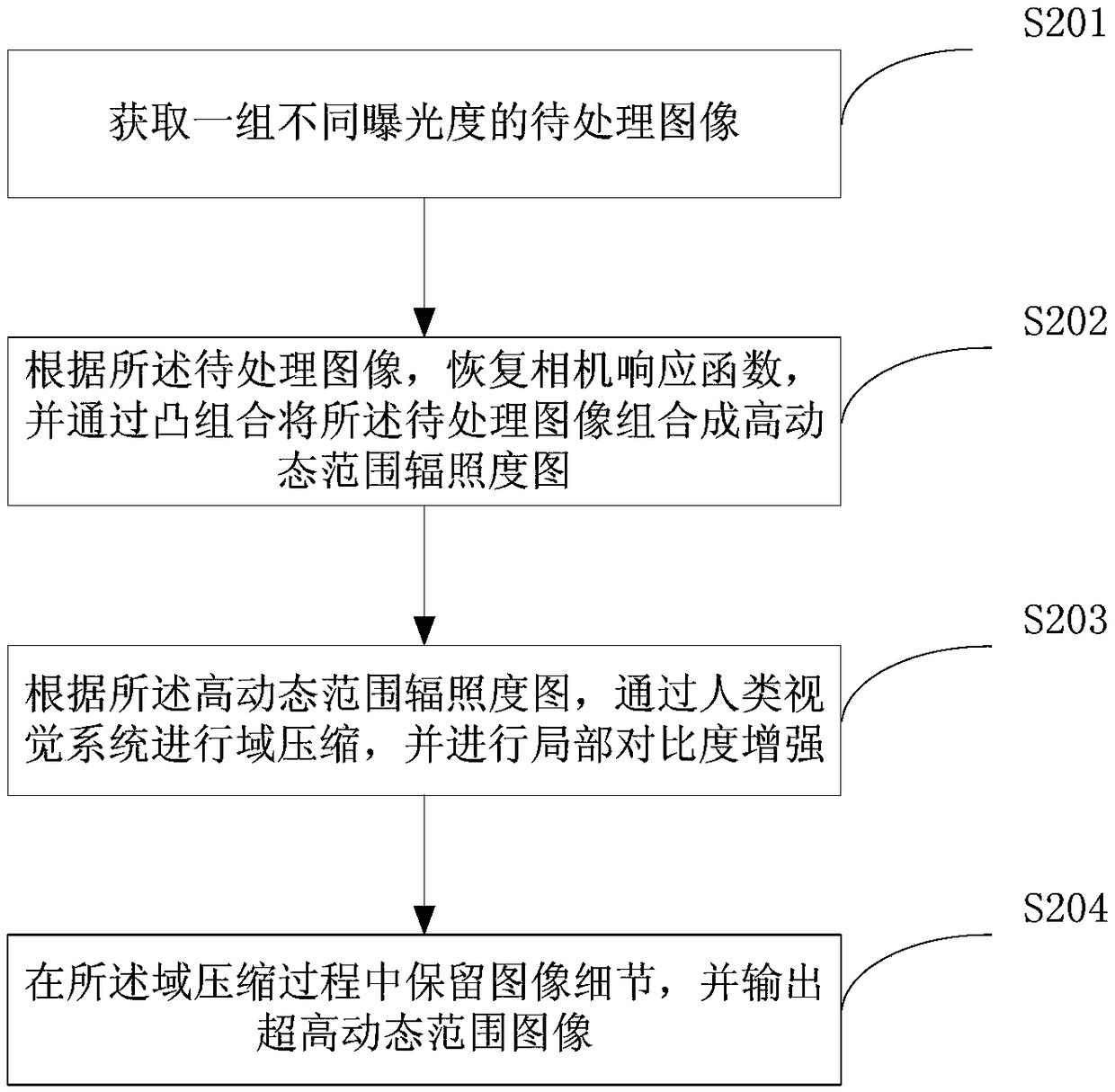 Ultra-high dynamic range image generation method, computer device, and storage medium