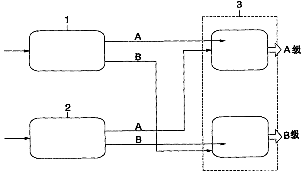 Full-function closed cyclic treatment and utilization system for comprehensive waste