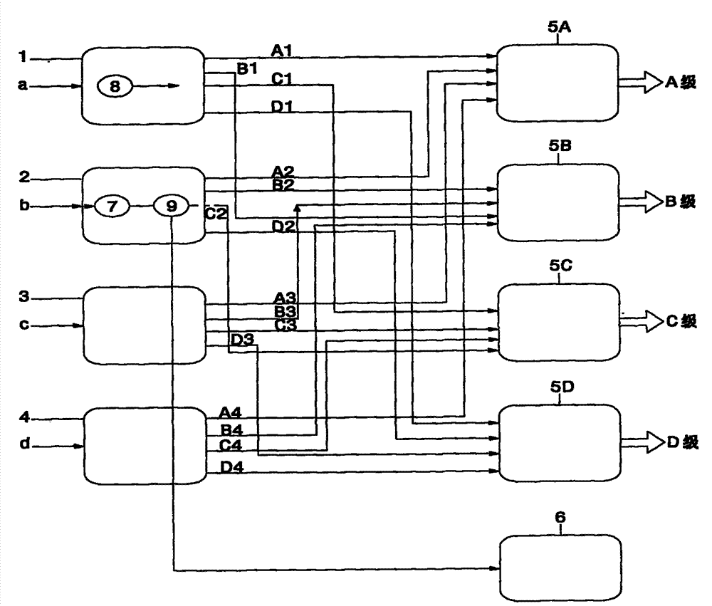 Full-function closed cyclic treatment and utilization system for comprehensive waste