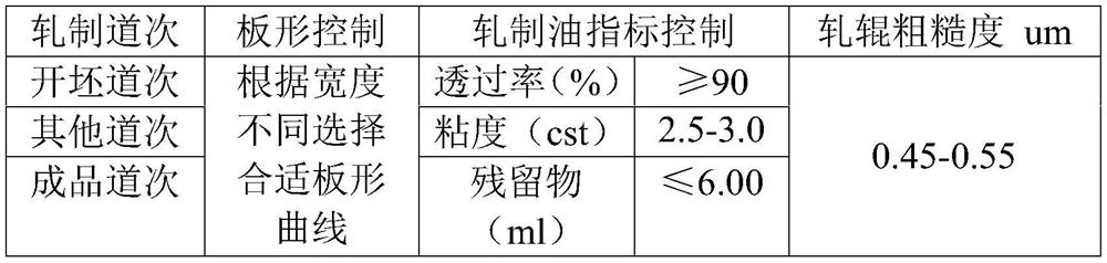 Aluminum foil for 1070 high-performance lithium ion battery and preparation method of aluminum foil