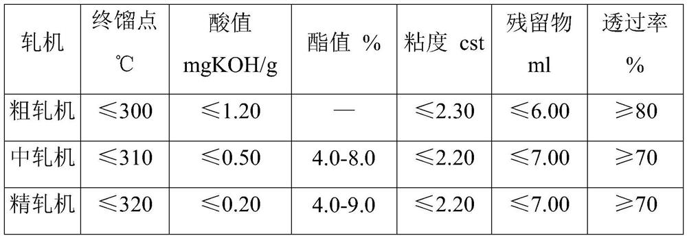 Aluminum foil for 1070 high-performance lithium ion battery and preparation method of aluminum foil