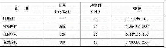 Injection for treating diseases of respiratory system