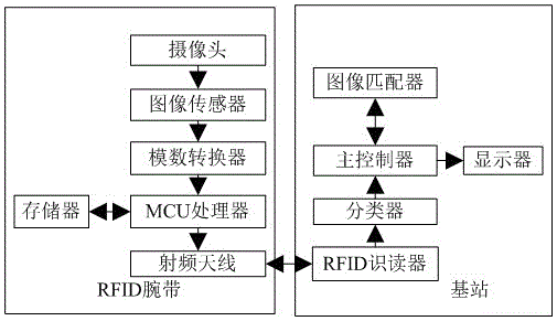 Prison personnel indoor positioning control system based on RFID technology