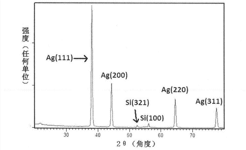 Preparation method of metal silver ordered porous array membrane