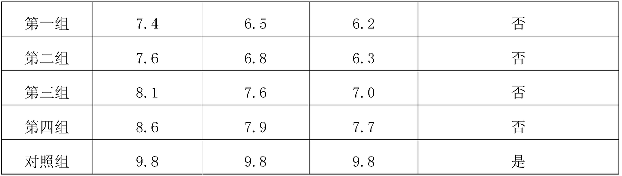 Remediation method of alkaline soil