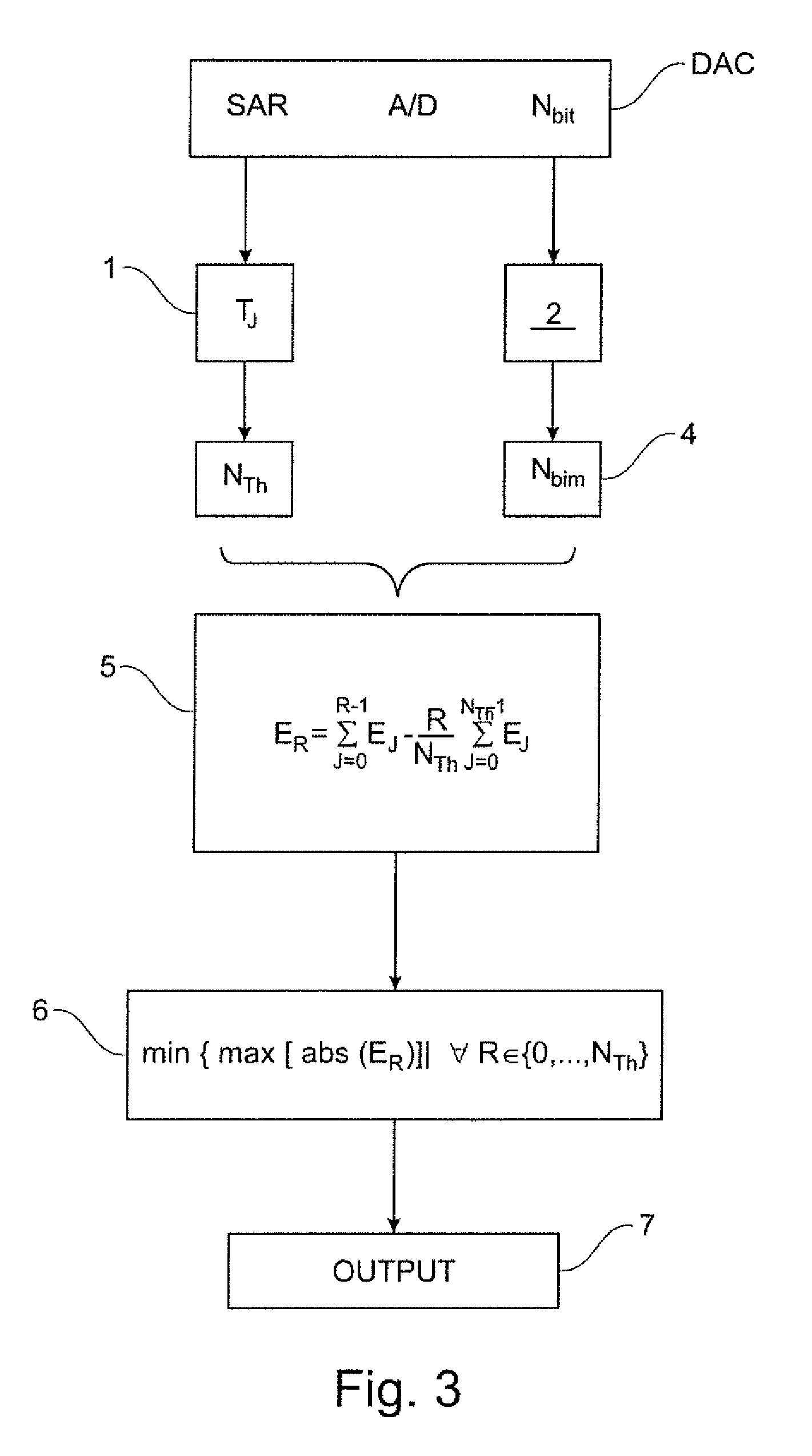 Method of calibrating a thermometer-code SAR A/D converter and thermometer-code SAR-A/D converter implementing said method