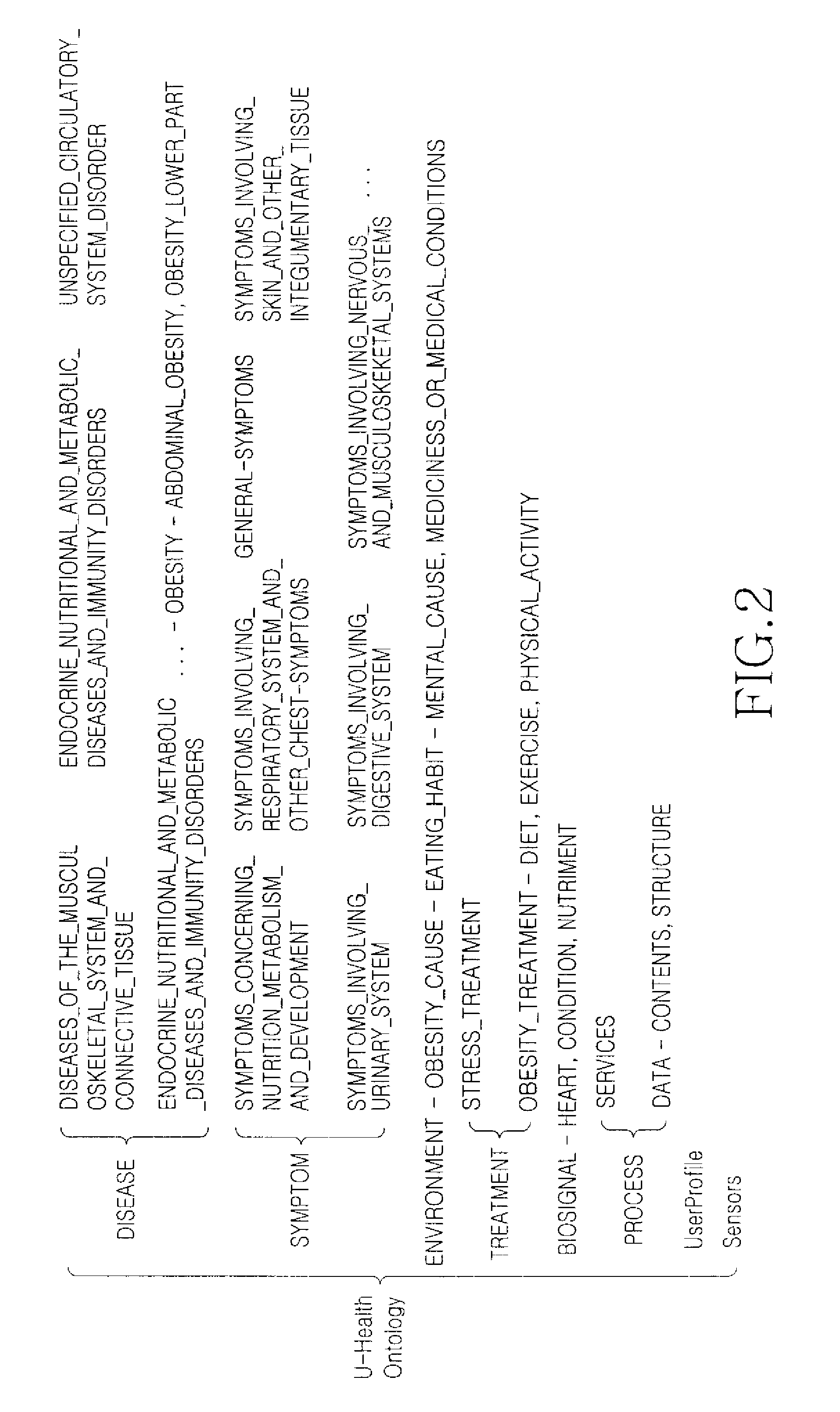 Method for constructing database to deduce disease and providing u-health service