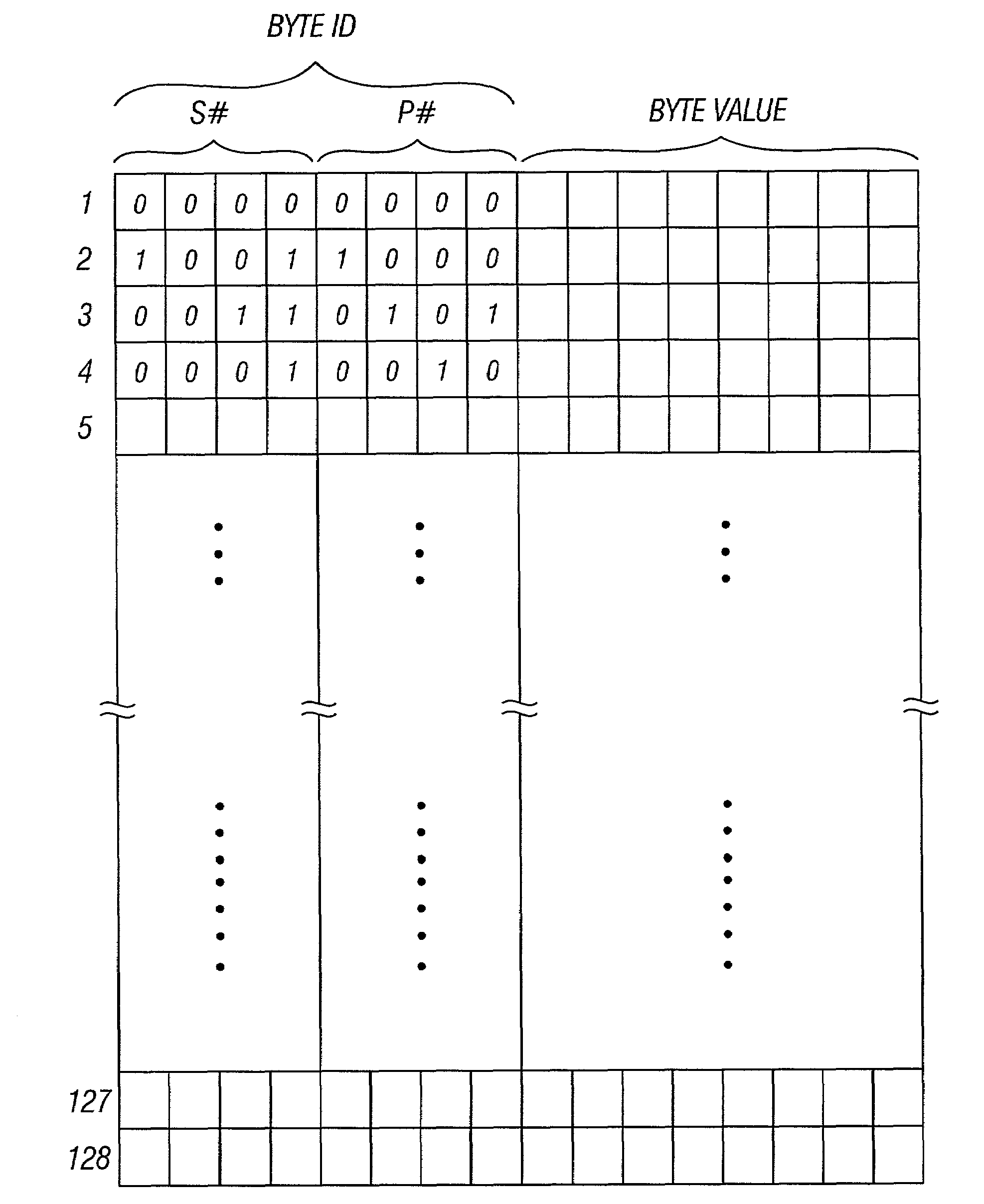 Onboard RAM based FIFO with pointers to buffer overhead bytes of synchronous payload envelopes in synchronous optical networks