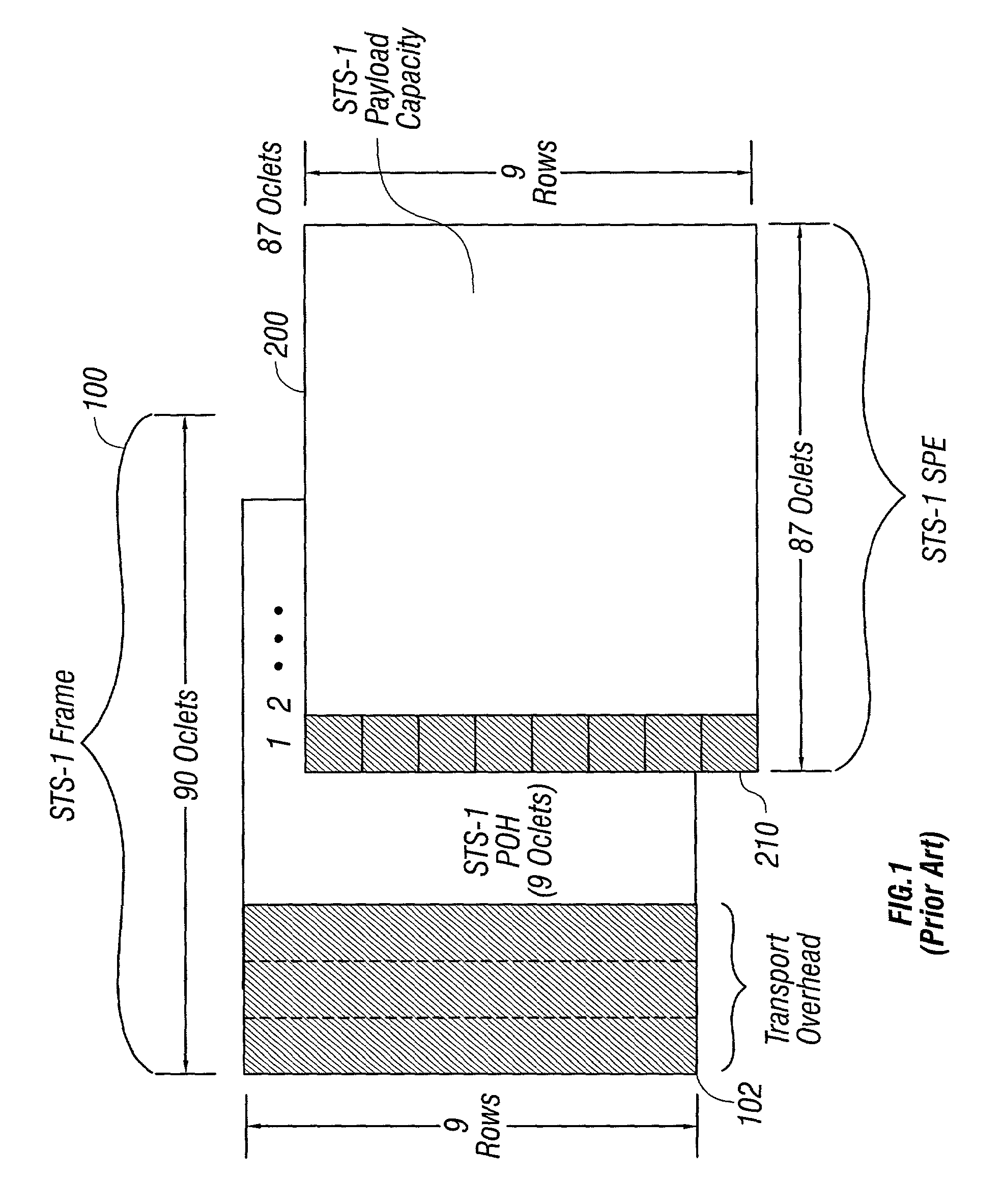 Onboard RAM based FIFO with pointers to buffer overhead bytes of synchronous payload envelopes in synchronous optical networks