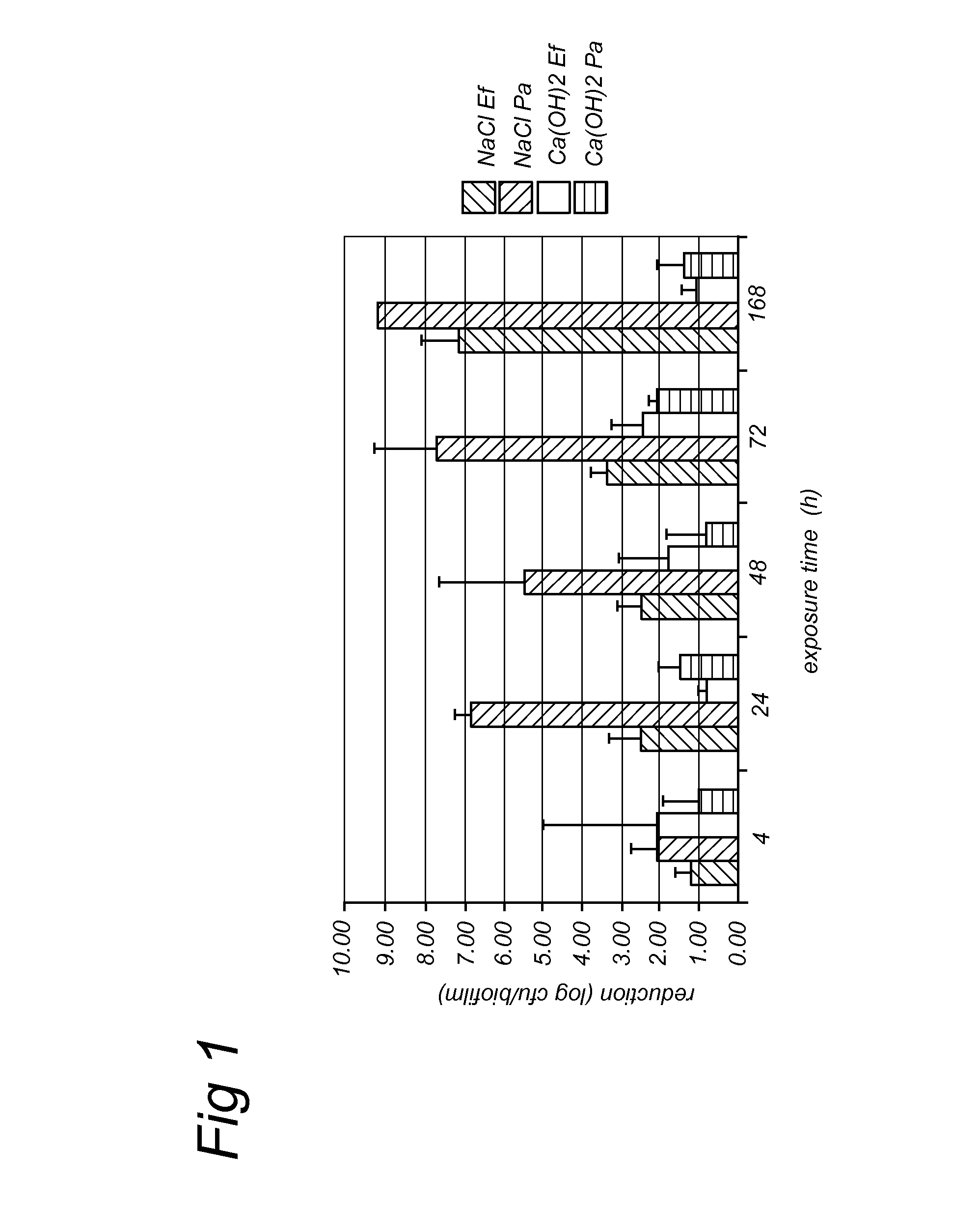 Hypertonic organic acid or salt thereof disinfectant composition and its use in dental treatment