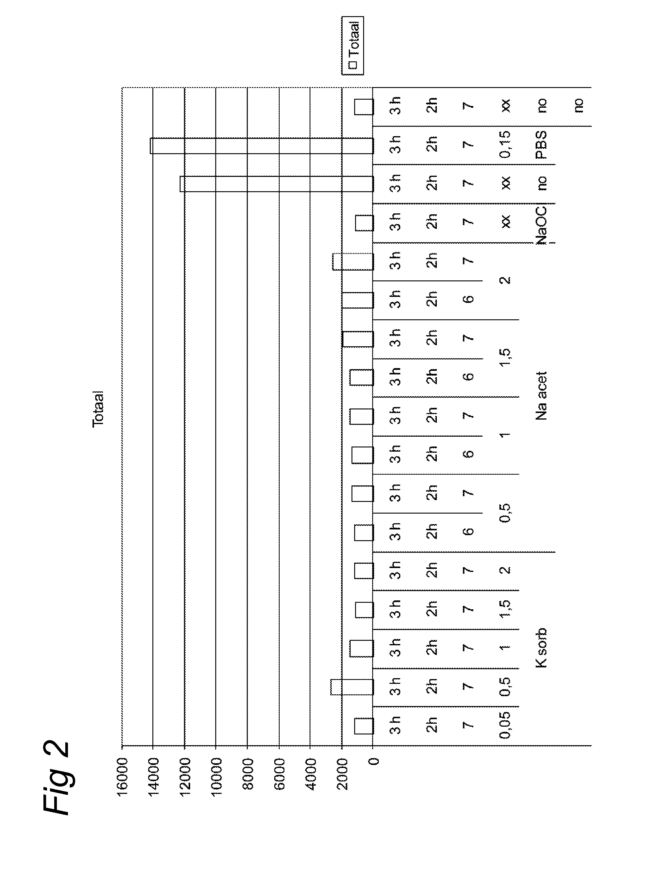 Hypertonic organic acid or salt thereof disinfectant composition and its use in dental treatment