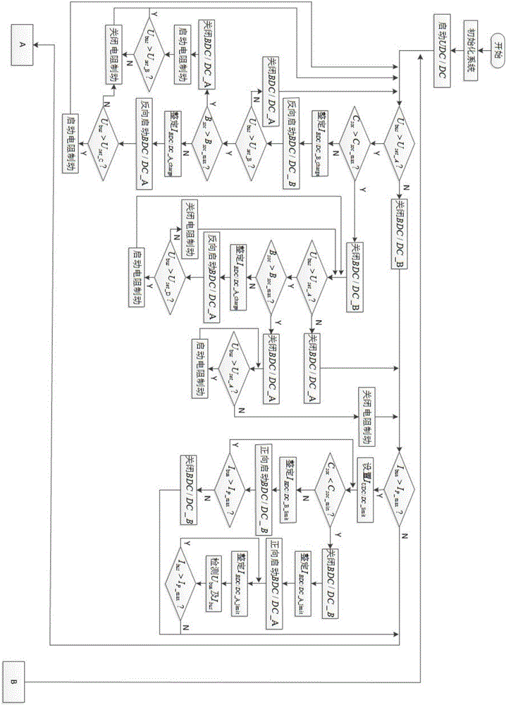 Energy management system for fuel cell hybrid power motor vehicle