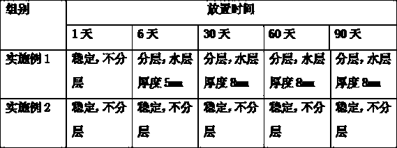 Water-based glue hardener and preparation method thereof