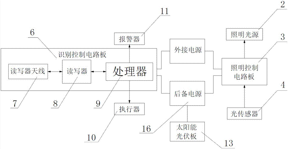 Intelligent streetlamp having radio frequency identification function