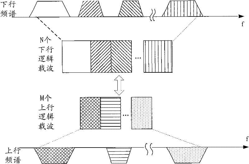 Merging feedback and instruction method, device and system for answer information